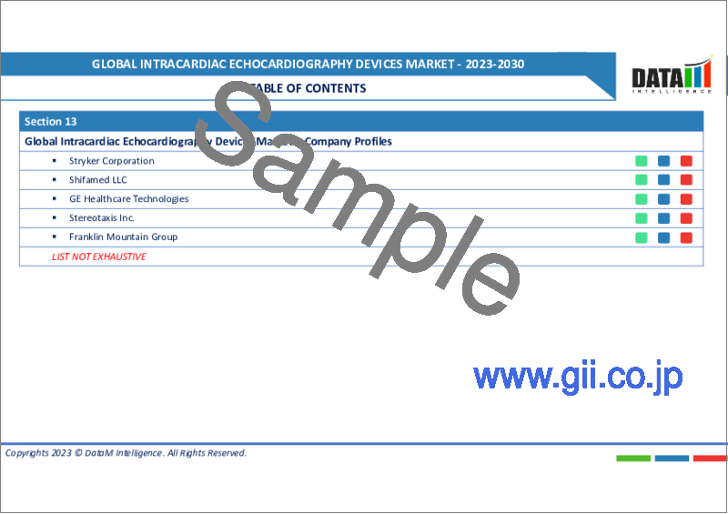 サンプル1：心腔内エコー装置の世界市場-2023年～2030年