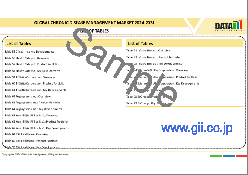 サンプル1：慢性疾患管理の世界市場-2023年～2030年