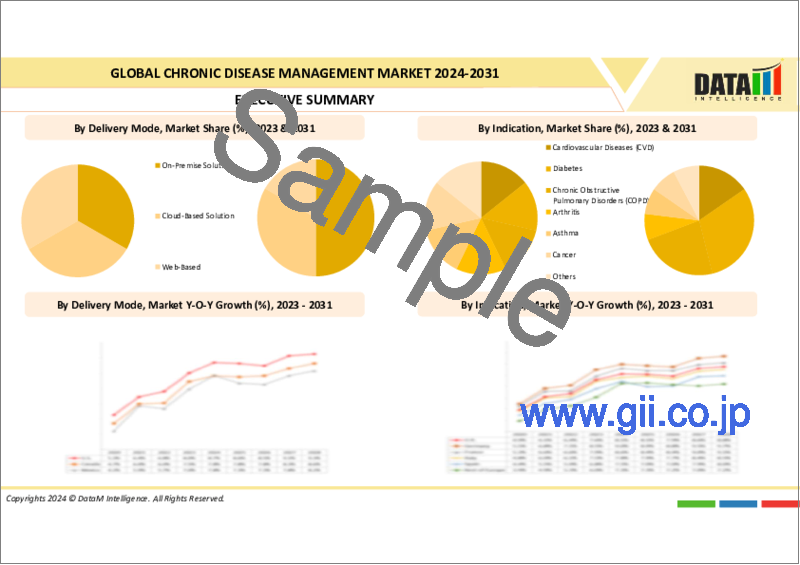 サンプル2：慢性疾患管理の世界市場-2023年～2030年