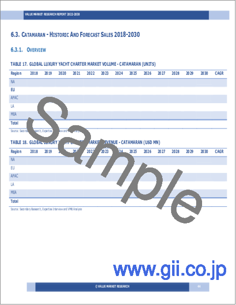 サンプル1：ヨットチャーターの世界市場調査レポート：産業分析、規模、シェア、成長、動向、2023年から2030年までの予測