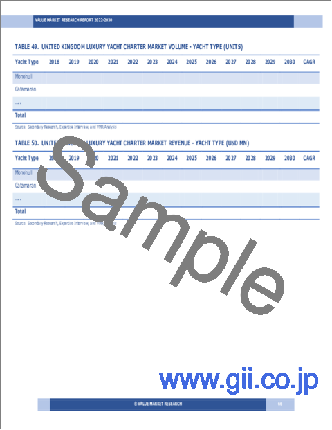 サンプル2：ヨットチャーターの世界市場調査レポート：産業分析、規模、シェア、成長、動向、2023年から2030年までの予測