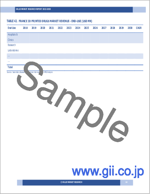 サンプル2：3Dプリント医薬品の世界市場調査レポート：産業分析、規模、シェア、成長、動向、2023年から2030年までの予測