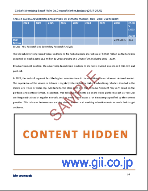サンプル1：広告ベースのビデオオンデマンドの世界市場規模、シェア、産業動向分析レポート：デバイス別、業界別、広告市況分析、企業規模別、地域別展望と予測、2023年～2030年