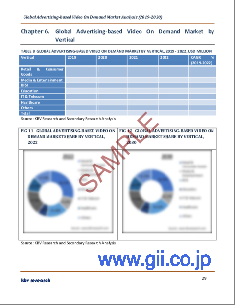 サンプル2：広告ベースのビデオオンデマンドの世界市場規模、シェア、産業動向分析レポート：デバイス別、業界別、広告市況分析、企業規模別、地域別展望と予測、2023年～2030年