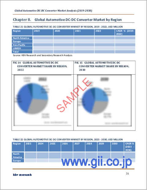 サンプル2：自動車用DC-DCコンバータの世界市場規模、シェア、産業動向分析レポート：タイプ別、車種別、用途別、地域別展望と予測、2023年～2030年
