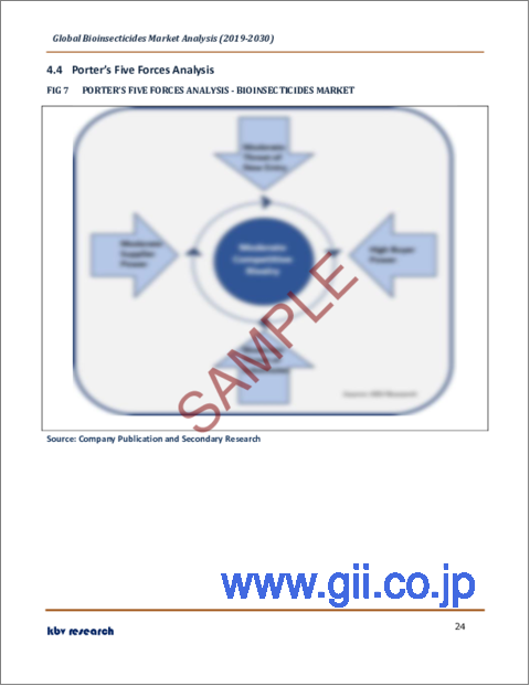 サンプル2：バイオ殺虫剤の世界市場規模、シェア、産業動向分析レポート：供給源別、用途別、地域別の展望と予測、2023年～2030年