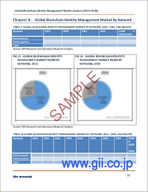 サンプル2：ブロックチェーンID管理の世界市場規模、シェア、産業動向分析レポート：オファリング別、プロバイダタイプ別、組織規模別、ネットワーク別、業種別、地域別展望と予測、2023年～2030年
