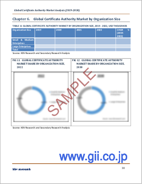 サンプル2：認証局の世界市場規模、シェア、産業動向分析レポート：業種別、組織規模別、提供サービス別、SSL証明書検証タイプ別、地域別展望および予測、2023年～2030年