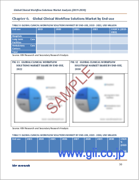 サンプル2：臨床ワークフローソリューションの世界市場規模、シェア、産業動向分析レポート：ソリューションタイプ別、エンドユーズ別、地域別展望と予測、2023年～2030年