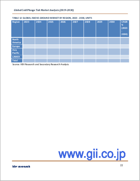 サンプル2：コールドプランジタブの世界市場規模、シェア、産業動向分析レポート：タイプ別、最終用途別、地域別展望と予測、2023年～2030年