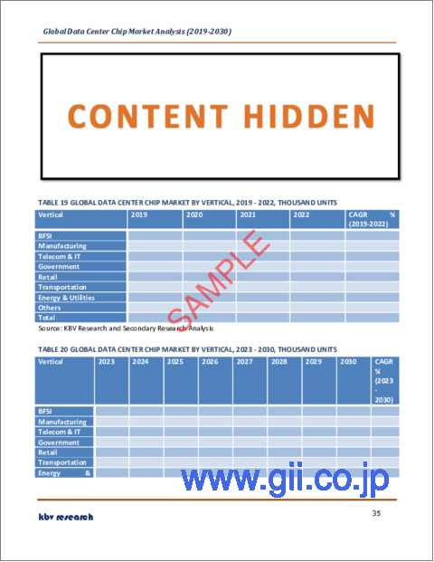 サンプル2：データセンターチップの世界市場規模、シェア、産業動向分析レポート：チップタイプ別、業界別、データセンター規模別、地域別展望と予測、2023年～2030年
