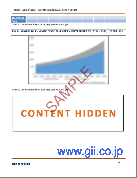サンプル2：データマイニングツールの世界市場規模、シェア、産業動向分析レポート：コンポーネント別、用途別、企業規模別、展開タイプ別、最終用途別、地域別展望および予測、2023年～2030年