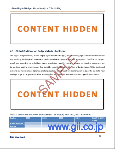 サンプル2：デジタルバッジの世界市場規模、シェア、産業動向分析レポート：タイプ別、オファリング別、エンドユーザー別、地域別展望と予測、2023年～2030年