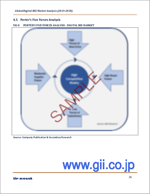 サンプル2：デジタルBSSの世界市場規模、シェア、業界動向分析レポート：提供サービス別、業界別、地域別展望と予測、2023年～2030年