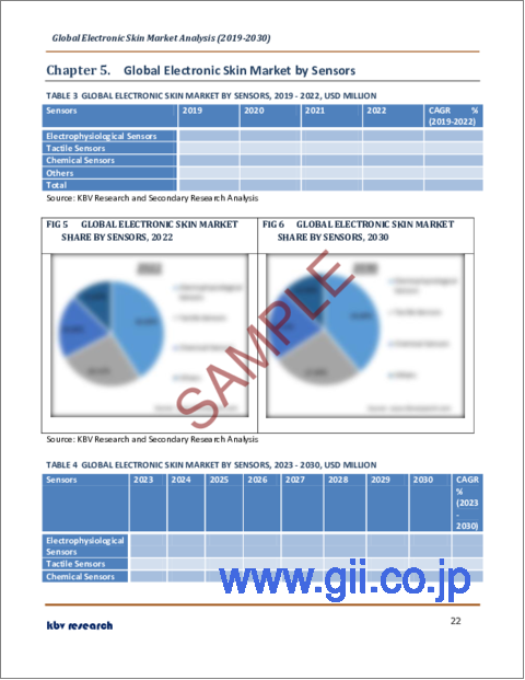 サンプル2：電子皮膚の世界市場規模、シェア、産業動向分析レポート：センサー別、コンポーネント別、用途別、製品別、地域別展望と予測、2023年～2030年