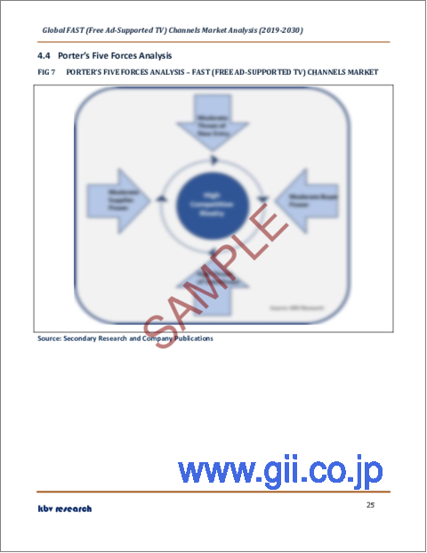 サンプル2：FAST（無料広告付きテレビ）チャンネルの世界市場規模、シェア、産業動向分析レポート：タイプ別、コンテンツタイプ別、配信プラットフォーム別、地域別展望および予測、2023年～2030年