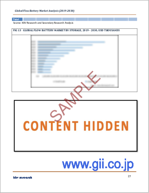 サンプル2：フロー電池の世界市場規模、シェア、産業動向分析レポート：タイプ別、材料別、蓄電池別、用途別、地域別展望と予測、2023年～2030年