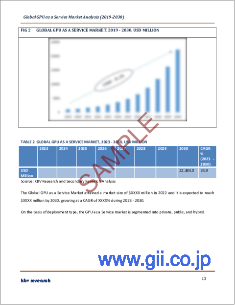 サンプル1：サービスとしてのGPUの世界市場規模、シェア、産業動向分析レポート：企業タイプ別、展開タイプ別、用途別、地域別展望と予測、2023年～2030年