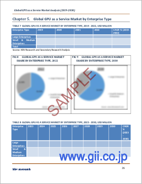 サンプル2：サービスとしてのGPUの世界市場規模、シェア、産業動向分析レポート：企業タイプ別、展開タイプ別、用途別、地域別展望と予測、2023年～2030年