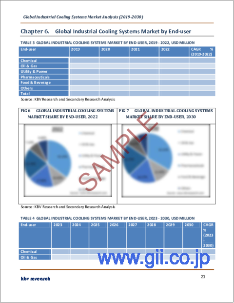 サンプル2：産業用冷却システムの世界市場規模、シェア、産業動向分析レポート：エンドユーザー別、機能別、製品タイプ別、地域別展望と予測、2023年～2030年
