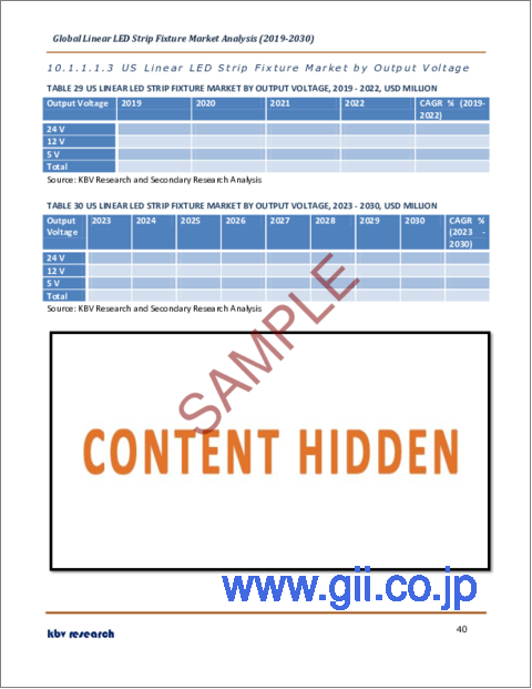 サンプル2：リニアLEDストリップ器具の世界市場規模、シェア、産業動向分析レポート：用途別、色温度別、出力電圧別、取付タイプ別、器具ワット数別、地域別展望と予測、2023年～2030年