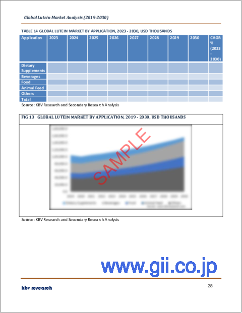 サンプル2：ルテインの世界市場規模、シェア、産業動向分析レポート：形態別、供給源別、用途別、地域別の展望と予測、2023年～2030年