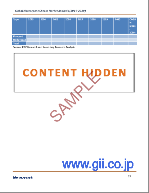 サンプル2：マスカルポーネチーズの世界市場規模、シェア、産業動向分析レポート：流通チャネル別、タイプ別、用途別、地域別展望と予測、2023年～2030年