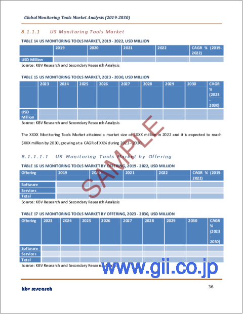 サンプル2：監視ツールの世界市場規模、シェア、産業動向分析レポート：提供サービス別、タイプ別、業界別、地域別展望と予測、2023年～2030年