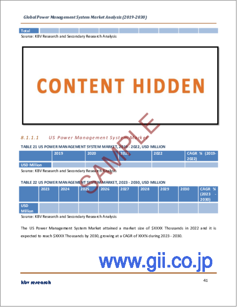 サンプル2：電源管理システムの世界市場規模、シェア、産業動向分析レポート：モジュール別、タイプ別、産業別、地域別展望と予測、2023年～2030年