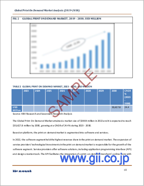 サンプル1：プリントオンデマンドの世界市場規模、シェア、産業動向分析レポート：プラットフォーム別、製品別、地域別展望と予測、2023年～2030年