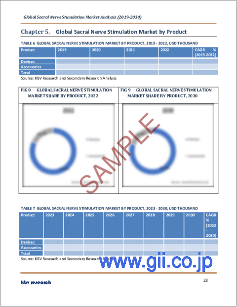 サンプル2：仙骨神経刺激の世界市場規模、シェア、産業動向分析レポート：用途別、製品別、エンドユーザー別、地域別展望と予測、2023年～2030年