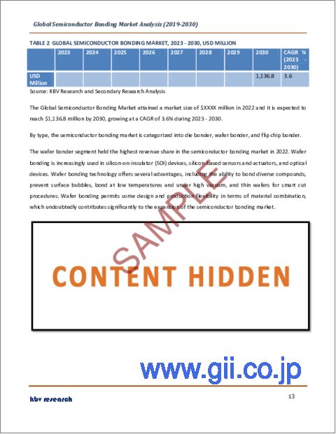 サンプル1：半導体ボンディングの世界市場規模、シェア、産業動向分析レポート：用途別、タイプ別、ボンディング技術別、プロセスタイプ別、地域別展望と予測、2023年～2030年