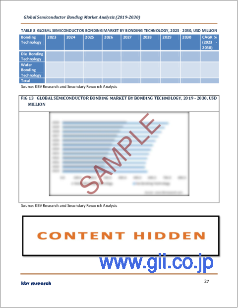 サンプル2：半導体ボンディングの世界市場規模、シェア、産業動向分析レポート：用途別、タイプ別、ボンディング技術別、プロセスタイプ別、地域別展望と予測、2023年～2030年
