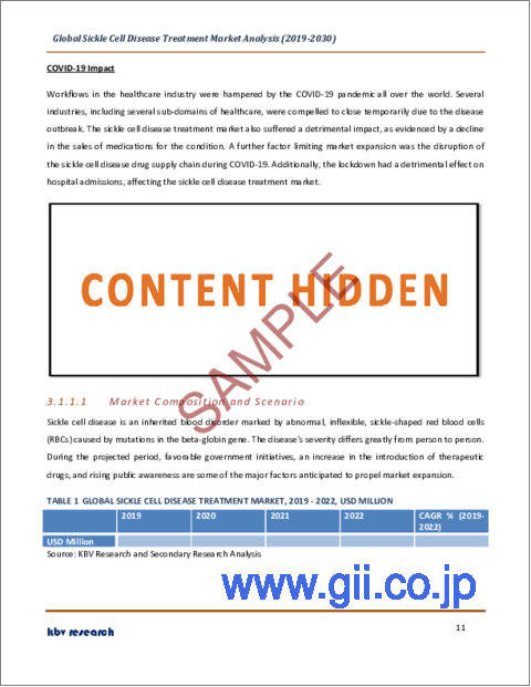 サンプル1：鎌状赤血球症治療の世界市場規模、シェア、産業動向分析レポート：治療別、エンドユース別、地域別展望と予測、2023年～2030年