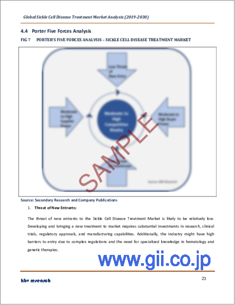 サンプル2：鎌状赤血球症治療の世界市場規模、シェア、産業動向分析レポート：治療別、エンドユース別、地域別展望と予測、2023年～2030年