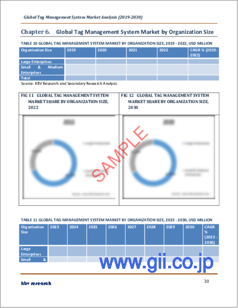 サンプル2：タグ管理システムの世界市場規模、シェア、産業動向分析レポート：コンポーネント別、組織規模別、展開タイプ別、業界別、地域別展望と予測、2023年～2030年