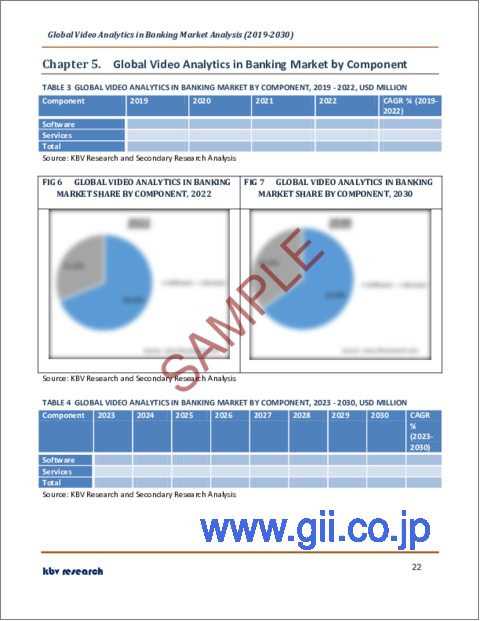 サンプル2：銀行業務におけるビデオ分析の世界市場規模、シェア、産業動向分析レポート：コンポーネント別、用途別、展開モード別、地域別展望と予測、2023年～2030年