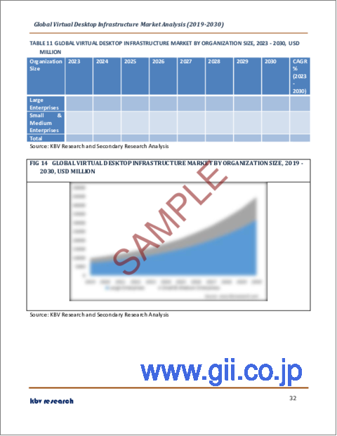 サンプル2：仮想デスクトップインフラの世界市場規模、シェア、産業動向分析レポート：オファリング、サービス別、組織規模別、展開タイプ別、業種別、地域別展望と予測、2023年～2030年