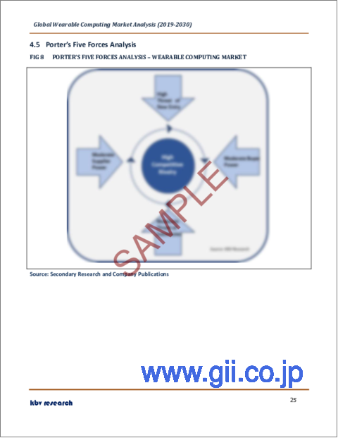 サンプル2：ウェアラブルコンピューティングの世界市場規模、シェア、産業動向分析レポート：製品タイプ別、用途別、接続性別、地域別展望と予測、2023年～2030年