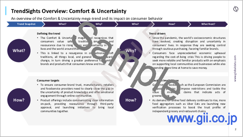 サンプル1：快適さ・不確実性 - Consumer TrendSights Analysis（2023年）