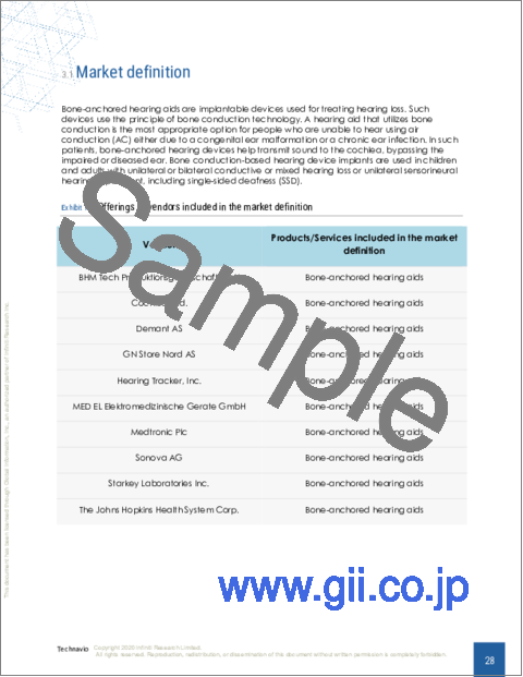 サンプル1：骨固定型補聴器（BAHA）の世界市場 2023-2027