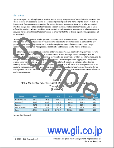 サンプル1：企業資産管理 (EAM)：各種用途と世界市場