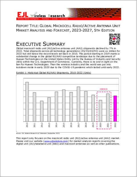 表紙：マクロセル無線装置/アクティブアンテナ装置（RU/AAU）の世界市場：分析と予測（2023年～2027年）、第5版