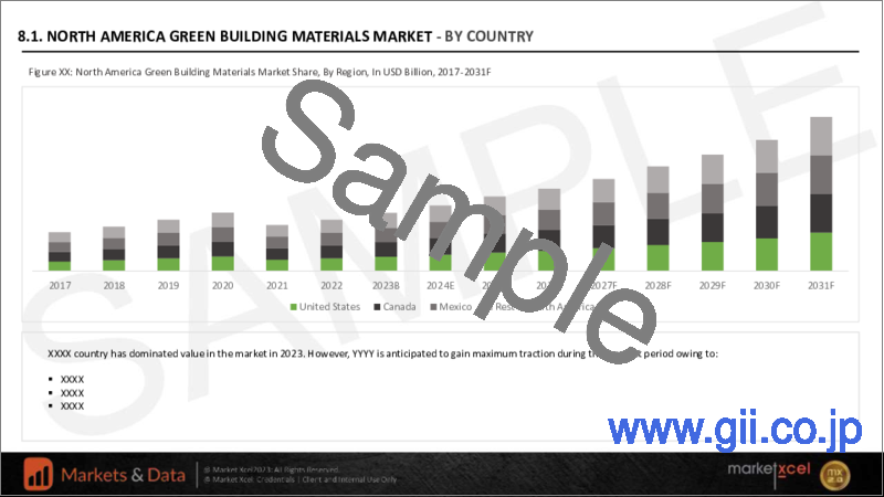 サンプル1：グリーン建材の世界市場の評価：製品タイプ別、用途別、エンドユーザー別、地域別、機会、予測（2016年～2030年）