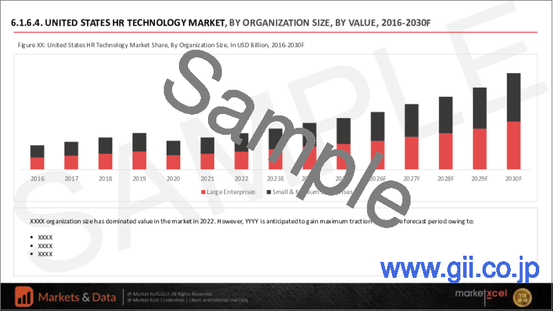サンプル1：HRテクノロジーの世界市場の評価：展開別、タイプ別、組織規模別、エンドユーザー別、地域別、機会、予測（2016年～2030年）