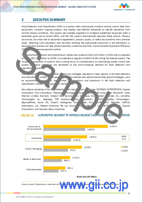 サンプル1：欠陥検出・分類 (FDC) の世界市場 (～2028年)：提供タイプ (ソフトウェア・ハードウェア・サービス)・用途 (製造・パッケージング)・エンドユーザー (自動車・電子&半導体・金属&機械)・地域別