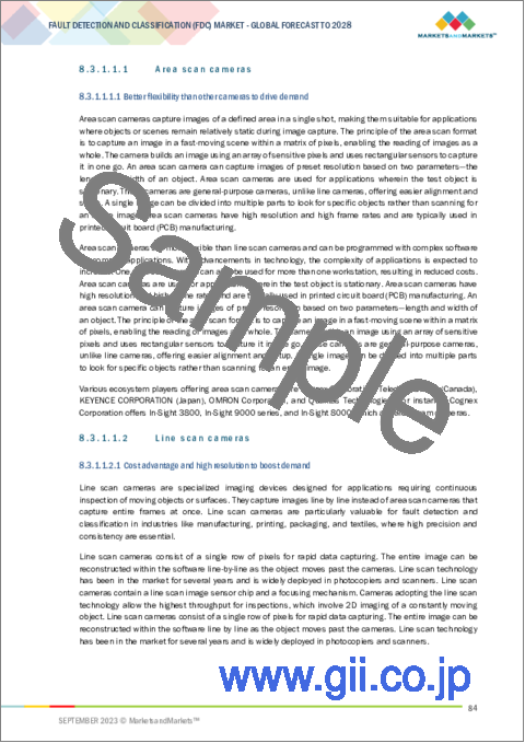 サンプル2：欠陥検出・分類 (FDC) の世界市場 (～2028年)：提供タイプ (ソフトウェア・ハードウェア・サービス)・用途 (製造・パッケージング)・エンドユーザー (自動車・電子&半導体・金属&機械)・地域別
