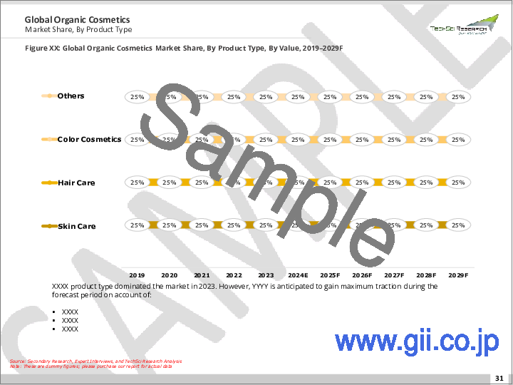 サンプル1：オーガニック化粧品市場-世界の産業規模、シェア、動向、機会、予測、2018-2028年