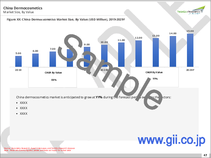 サンプル2：皮膚化粧品市場-世界の産業規模、シェア、動向、機会、予測、2018-2028年