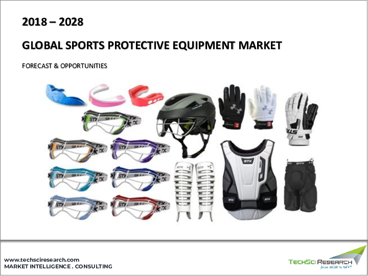 表紙：スポーツ用保護具市場-世界の産業規模、シェア、動向、機会、予測、2018-2028年